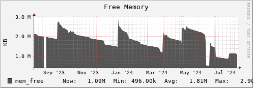 webdav-secure.mgmt.grid.surfsara.nl mem_free