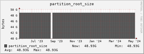 webdav-secure.mgmt.grid.surfsara.nl partition_root_size