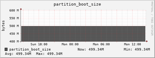 zabbix.mgmt.grid.surfsara.nl partition_boot_size