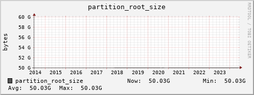 zabbix.mgmt.grid.surfsara.nl partition_root_size