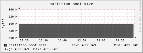 zabbix.mgmt.grid.surfsara.nl partition_boot_size