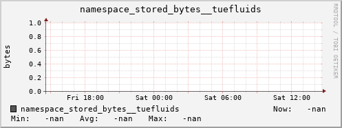 db1.mgmt.grid.surfsara.nl namespace_stored_bytes__tuefluids
