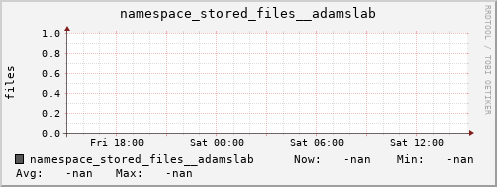 db1.mgmt.grid.surfsara.nl namespace_stored_files__adamslab