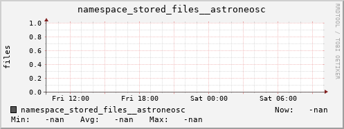 db1.mgmt.grid.surfsara.nl namespace_stored_files__astroneosc