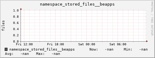 db1.mgmt.grid.surfsara.nl namespace_stored_files__beapps