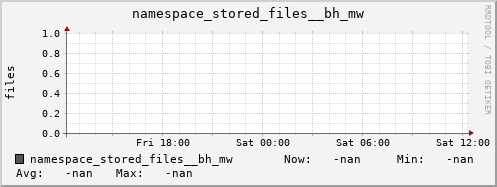 db1.mgmt.grid.surfsara.nl namespace_stored_files__bh_mw
