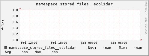 db1.mgmt.grid.surfsara.nl namespace_stored_files__ecolidar