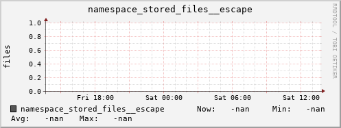 db1.mgmt.grid.surfsara.nl namespace_stored_files__escape