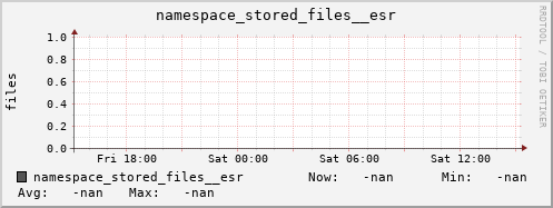 db1.mgmt.grid.surfsara.nl namespace_stored_files__esr