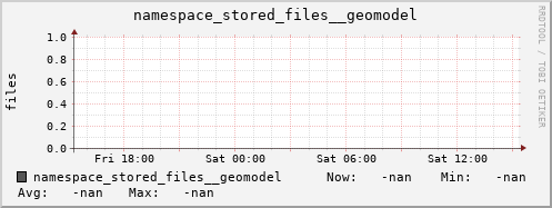 db1.mgmt.grid.surfsara.nl namespace_stored_files__geomodel