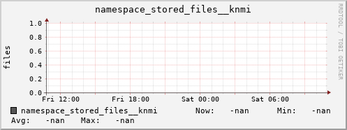 db1.mgmt.grid.surfsara.nl namespace_stored_files__knmi