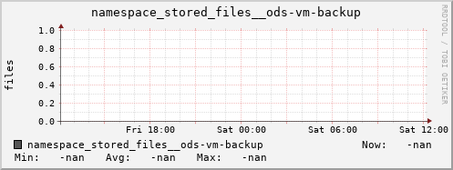 db1.mgmt.grid.surfsara.nl namespace_stored_files__ods-vm-backup