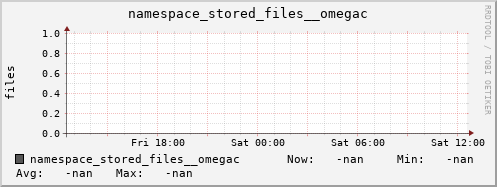 db1.mgmt.grid.surfsara.nl namespace_stored_files__omegac
