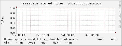 db1.mgmt.grid.surfsara.nl namespace_stored_files__phosphoproteomics