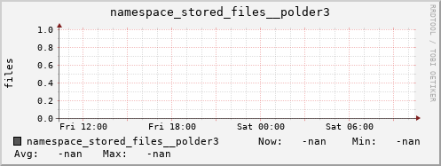 db1.mgmt.grid.surfsara.nl namespace_stored_files__polder3