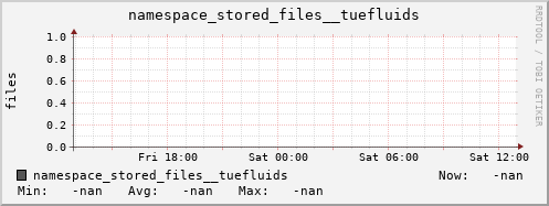 db1.mgmt.grid.surfsara.nl namespace_stored_files__tuefluids