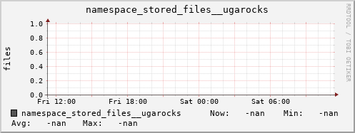 db1.mgmt.grid.surfsara.nl namespace_stored_files__ugarocks