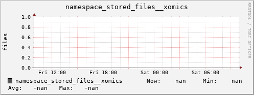 db1.mgmt.grid.surfsara.nl namespace_stored_files__xomics