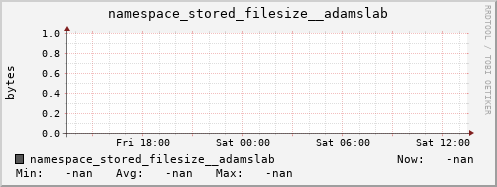 db1.mgmt.grid.surfsara.nl namespace_stored_filesize__adamslab