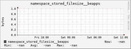 db1.mgmt.grid.surfsara.nl namespace_stored_filesize__beapps