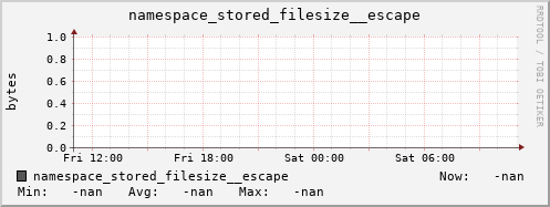 db1.mgmt.grid.surfsara.nl namespace_stored_filesize__escape