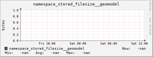db1.mgmt.grid.surfsara.nl namespace_stored_filesize__geomodel