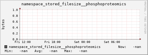 db1.mgmt.grid.surfsara.nl namespace_stored_filesize__phosphoproteomics