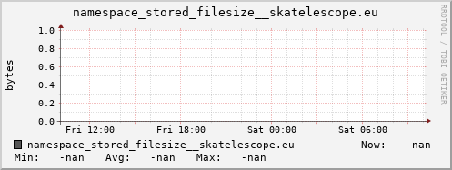 db1.mgmt.grid.surfsara.nl namespace_stored_filesize__skatelescope.eu