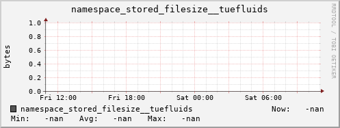 db1.mgmt.grid.surfsara.nl namespace_stored_filesize__tuefluids