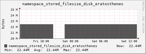 db1.mgmt.grid.surfsara.nl namespace_stored_filesize_disk_eratosthenes