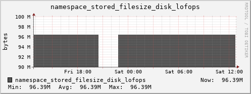 db1.mgmt.grid.surfsara.nl namespace_stored_filesize_disk_lofops