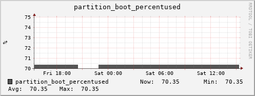 db1.mgmt.grid.surfsara.nl partition_boot_percentused