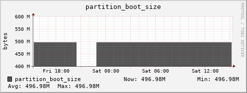 db1.mgmt.grid.surfsara.nl partition_boot_size