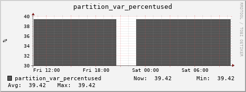 db1.mgmt.grid.surfsara.nl partition_var_percentused