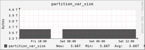 db1.mgmt.grid.surfsara.nl partition_var_size