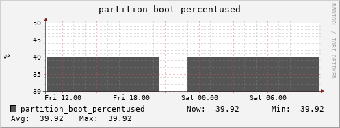 koala7.mgmt.grid.surfsara.nl partition_boot_percentused