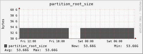 koala7.mgmt.grid.surfsara.nl partition_root_size