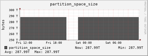 koala7.mgmt.grid.surfsara.nl partition_space_size