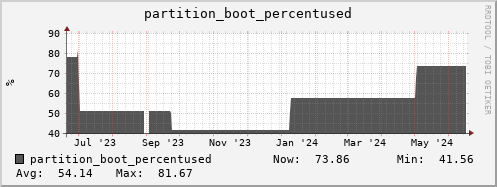 lofar-webdav.mgmt.grid.sara.nl partition_boot_percentused