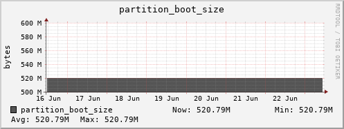 m-srm.grid.sara.nl partition_boot_size