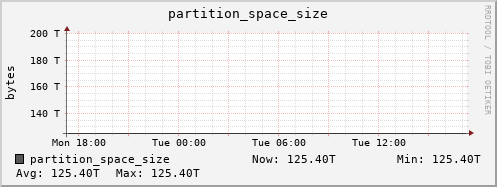 polarbear1.mgmt.grid.surfsara.nl partition_space_size