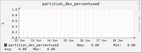 seacow3.mgmt.grid.surfsara.nl partition_dev_percentused