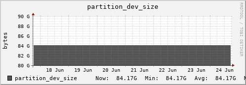 seacow9.mgmt.grid.surfsara.nl partition_dev_size