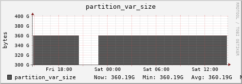 walrus12.mgmt.grid.surfsara.nl partition_var_size