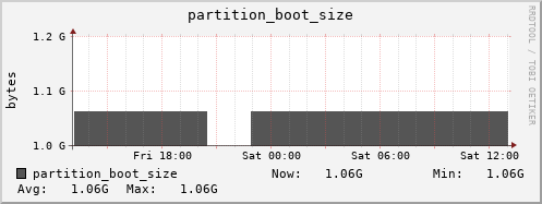 walrus8.mgmt.grid.surfsara.nl partition_boot_size