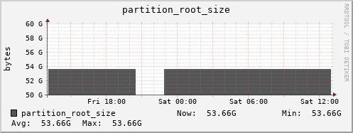 walrus8.mgmt.grid.surfsara.nl partition_root_size