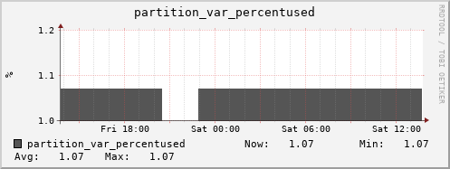 walrus8.mgmt.grid.surfsara.nl partition_var_percentused